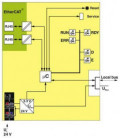 Cabecera para bus Ethercat de PHOENIX CONTACT. Cabecera de bus de la serie AXIOLINE de PHOENIX CONTACT