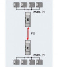 Convertidor de fibra optica para sistemas de bus de 2 hilos RS-485 (SUCONET K, Modbus ...) hasta 500 kBit/s. PHOENIX CONTACT