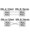 Extensor de la red Ethernet. PHOENIX CONTACT