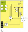 Cabecera para bus Ethernet TCP/IP de PHOENIX CONTACT. Cabecera de bus de la serie AXIOLINE de PHOENIX CONTACT