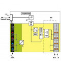 Módulo de periferia de la serie AXIOLINE de PHOENIX CONTACT