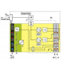 Módulo de periferia de la serie AXIOLINE de PHOENIX CONTACT