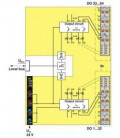 Módulo de periferia de la serie AXIOLINE de PHOENIX CONTACT