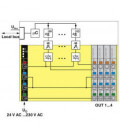 Módulo de periferia de la serie AXIOLINE de PHOENIX CONTACT