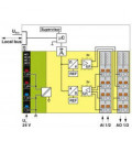 Módulo de periferia de la serie AXIOLINE de PHOENIX CONTACT