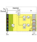 Módulo de periferia de la serie AXIOLINE de PHOENIX CONTACT